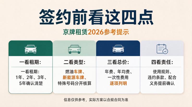 北京各区车牌租赁服务网点